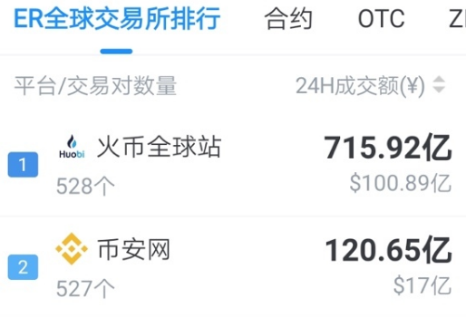 非小號交易所行情平臺下載 非小號交易所行情平臺安卓版下載v2.7